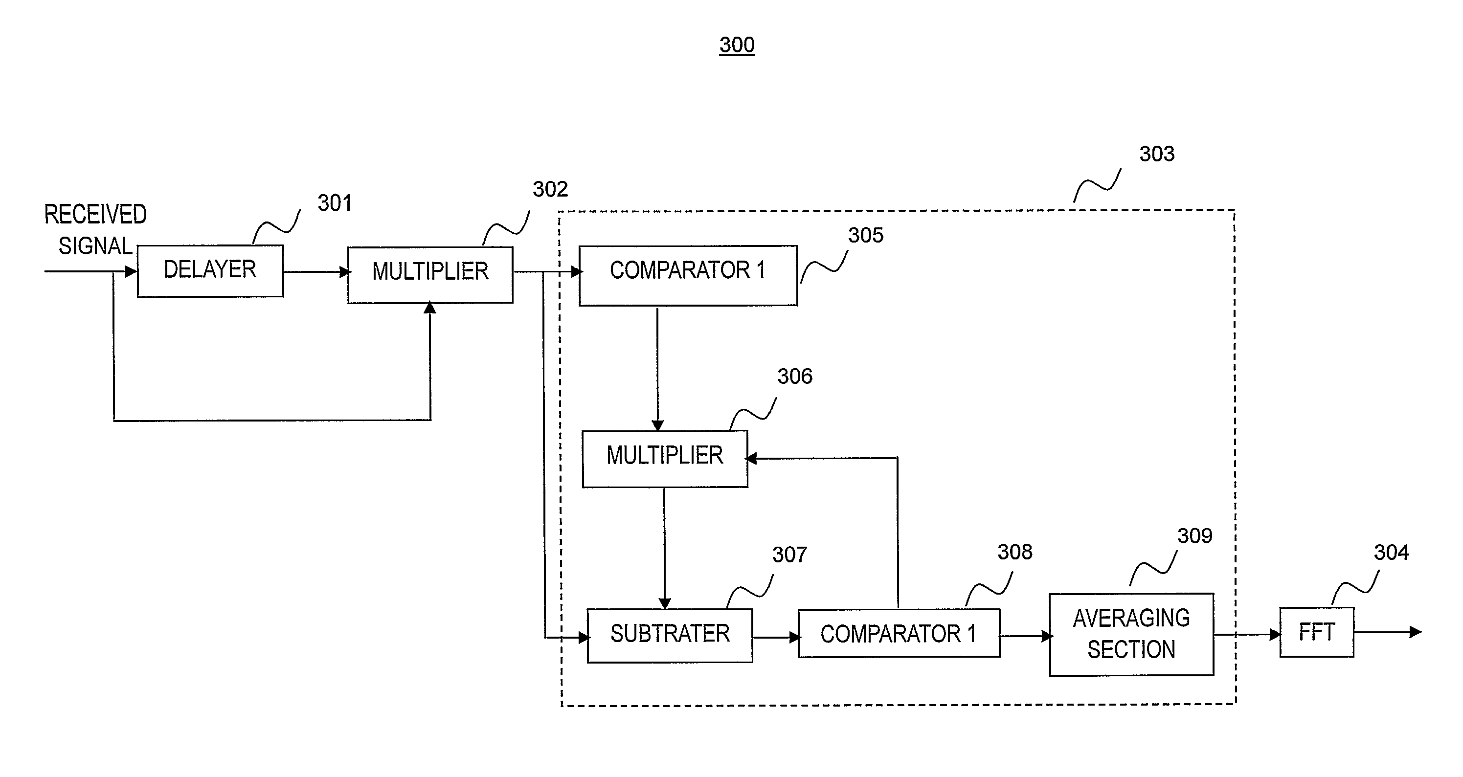 Method for symbol synchronization of received digital signal and digital signal receiver using the same method