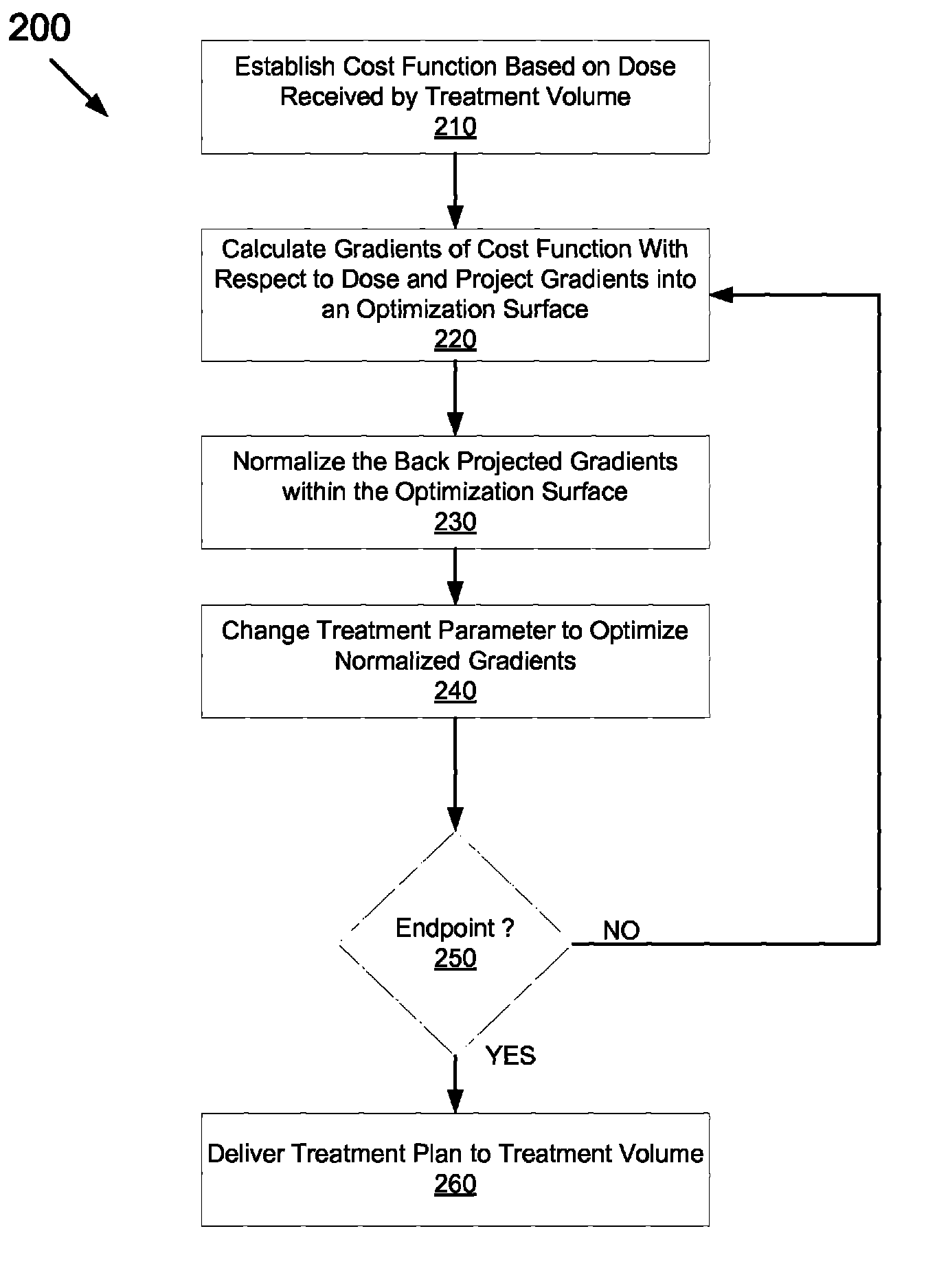 Treatment plan optimization method for radiation therapy