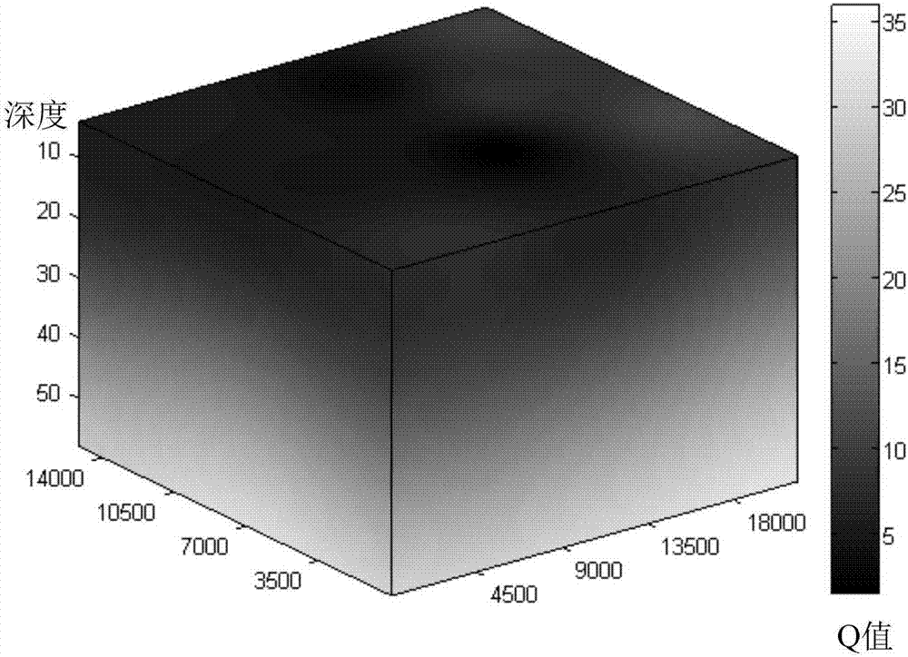 Method for establishing quality factor three-dimensional attenuation model