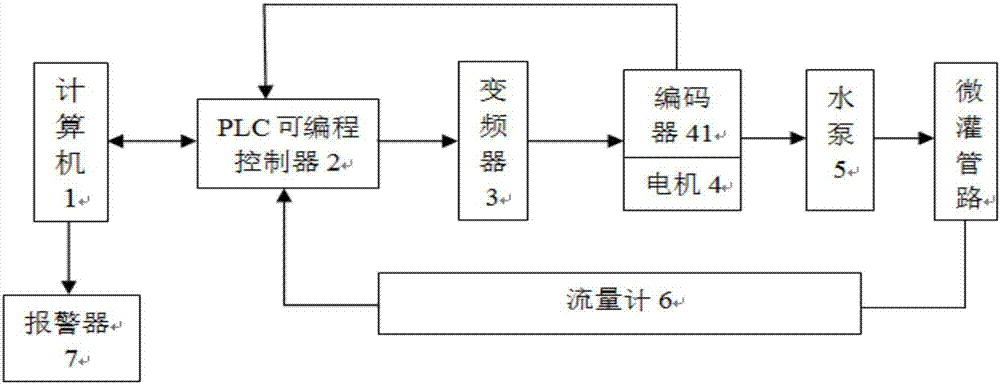 Constant-current frequency-conversion micro-irrigation system