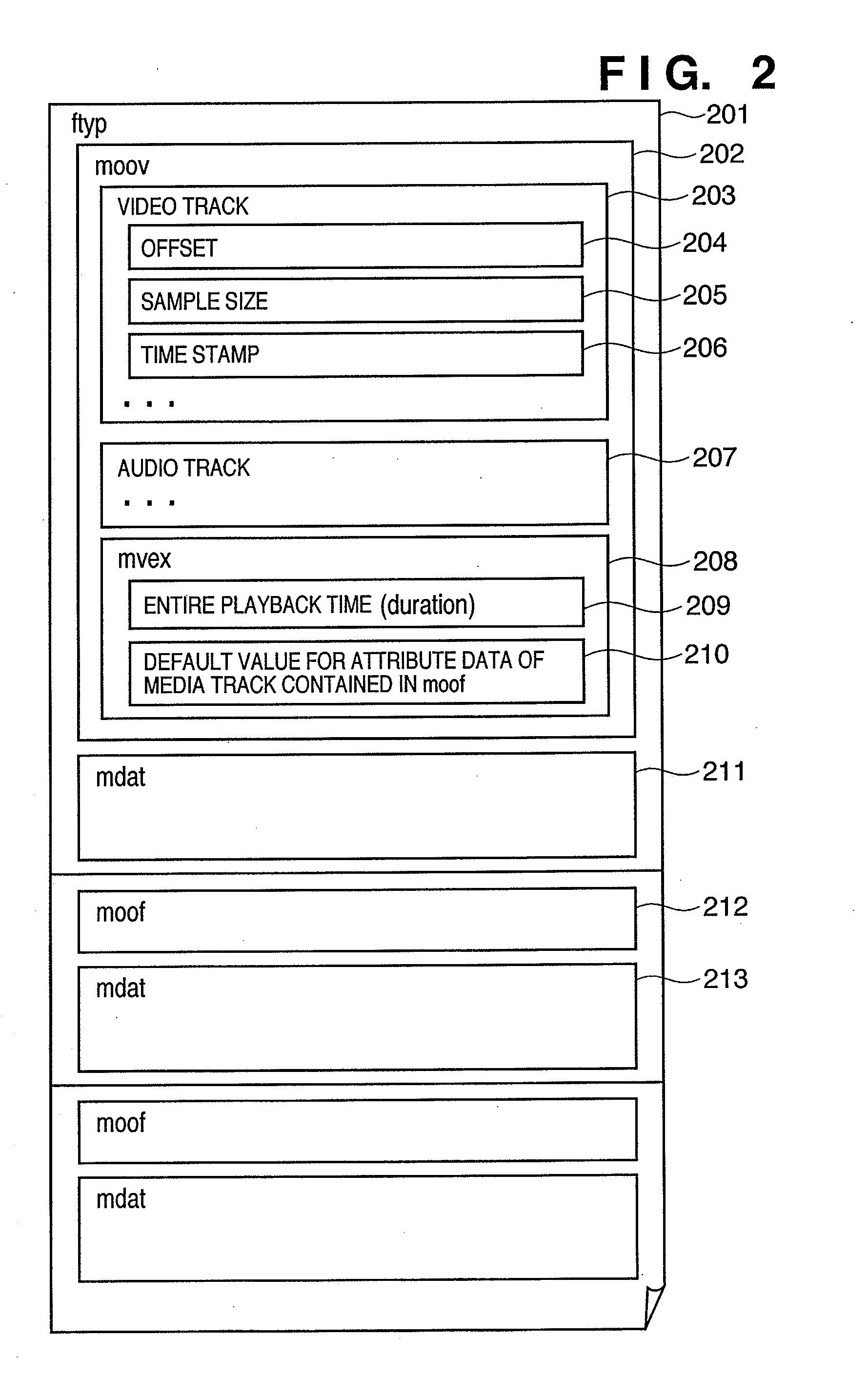 Data distribution apparatus, data provision apparatus and data distribution system comprised thereof