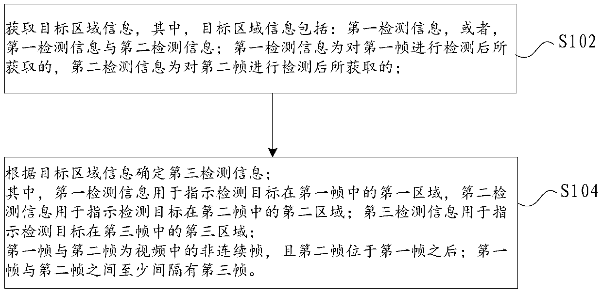 Video detection method and device, computer readable storage medium and electronic device