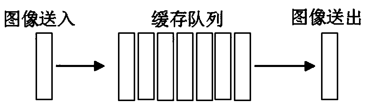 Video detection method and device, computer readable storage medium and electronic device