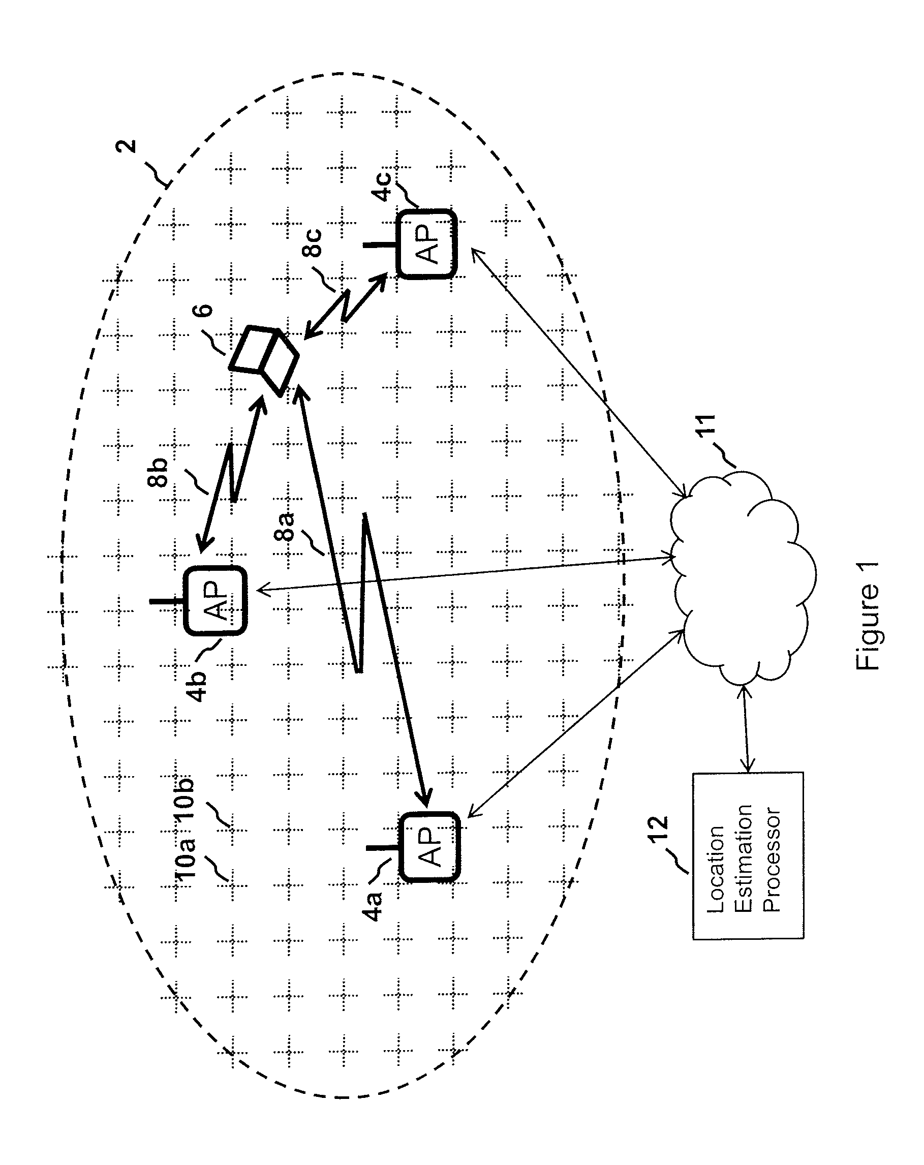 RF Fingerprinting for Location Estimation