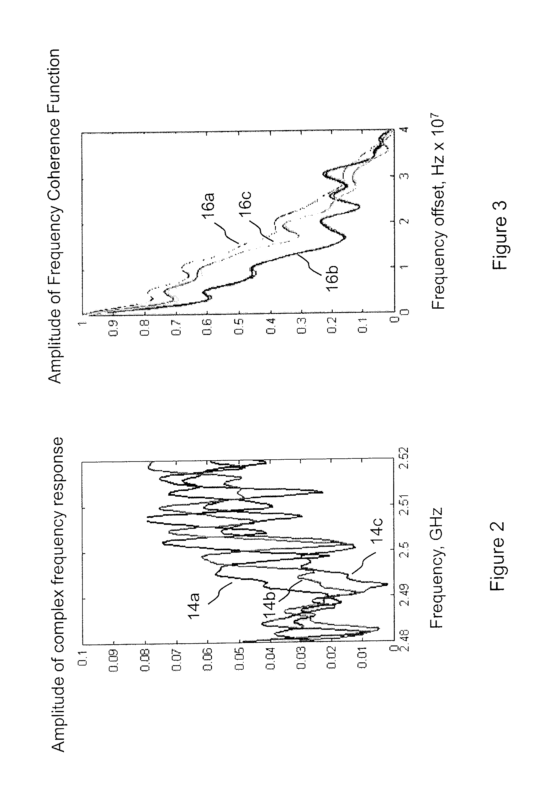 RF Fingerprinting for Location Estimation