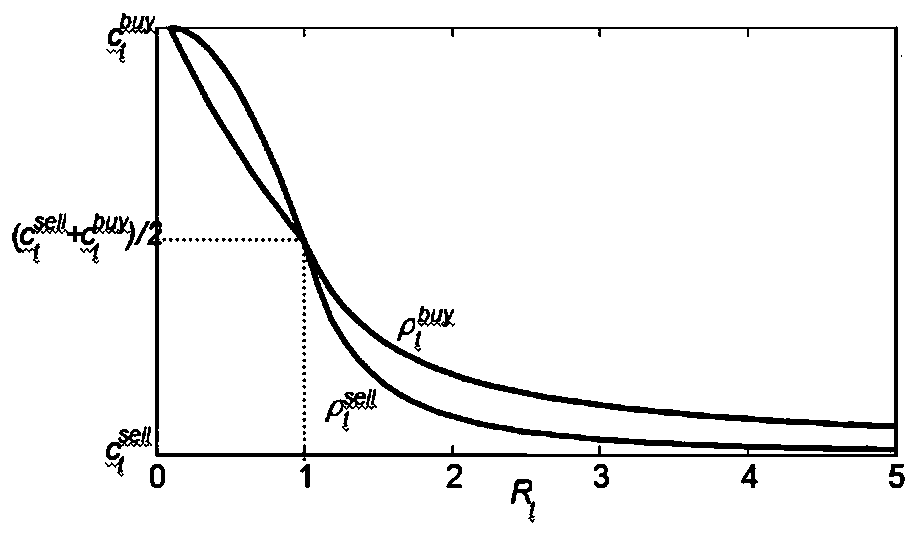 Price guidance-based coordinated autonomous optimization operation method for a multi-microgrid system