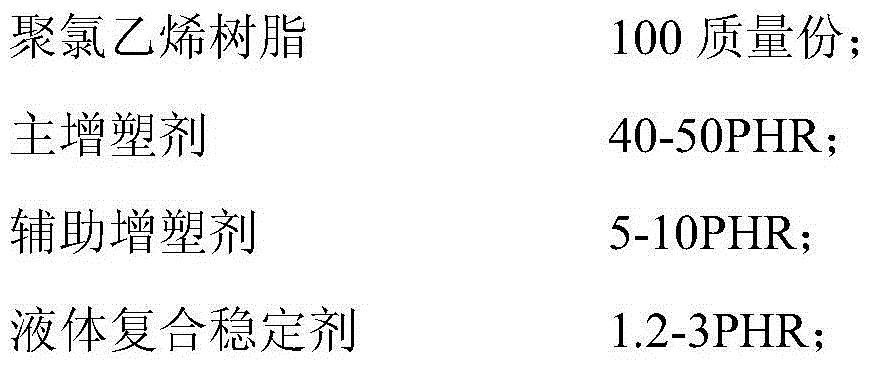 Polyvinyl chloride long-acting fog-dispersal dripping agricultural film with slow-release function and preparation method thereof