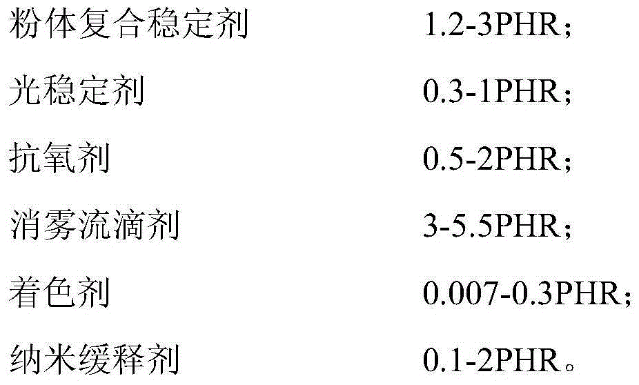 Polyvinyl chloride long-acting fog-dispersal dripping agricultural film with slow-release function and preparation method thereof