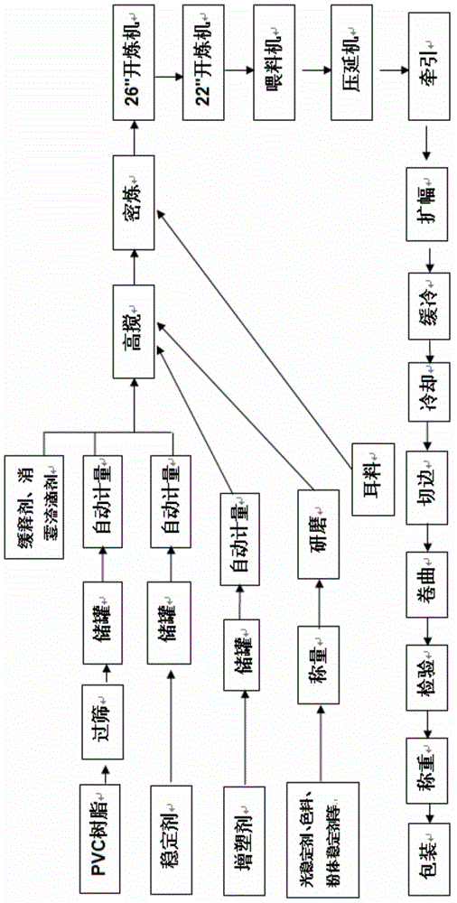 Polyvinyl chloride long-acting fog-dispersal dripping agricultural film with slow-release function and preparation method thereof