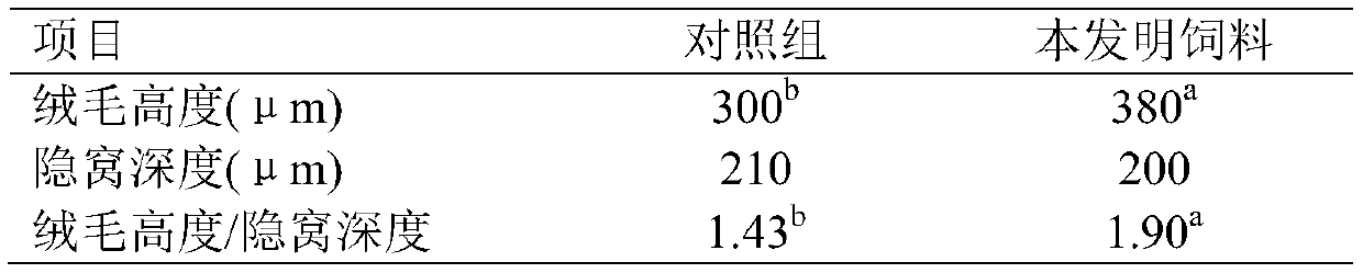 Antibiotic-free environment-friendly low-protein piglet nursing material and preparation method thereof