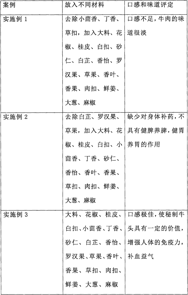 Formula of seasoning material for cow heads and preparation method thereof