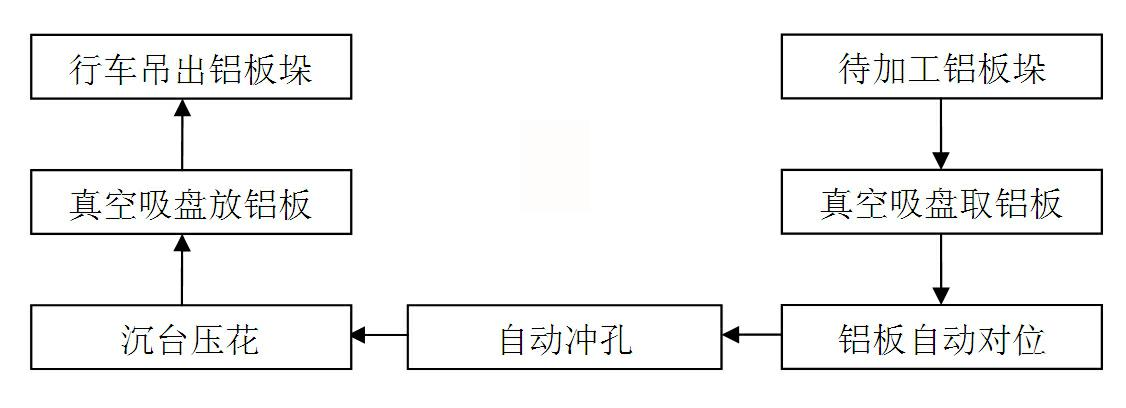 Automatic punching and discharging machine for large-area zinc electrolyzing cathode plate