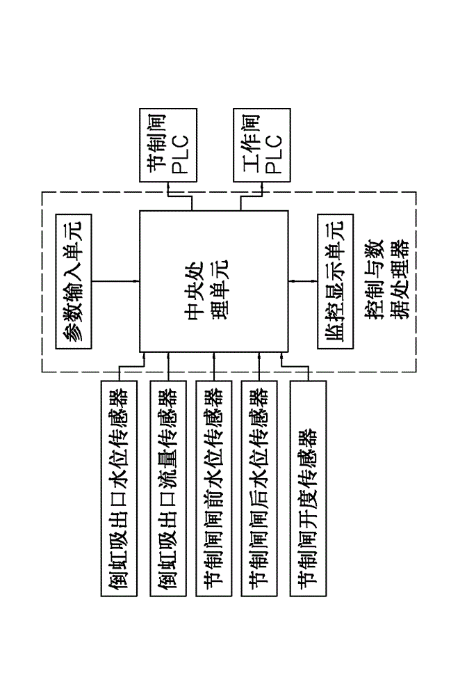 Method and system for automatically controlling water level of inverted siphon in open channel