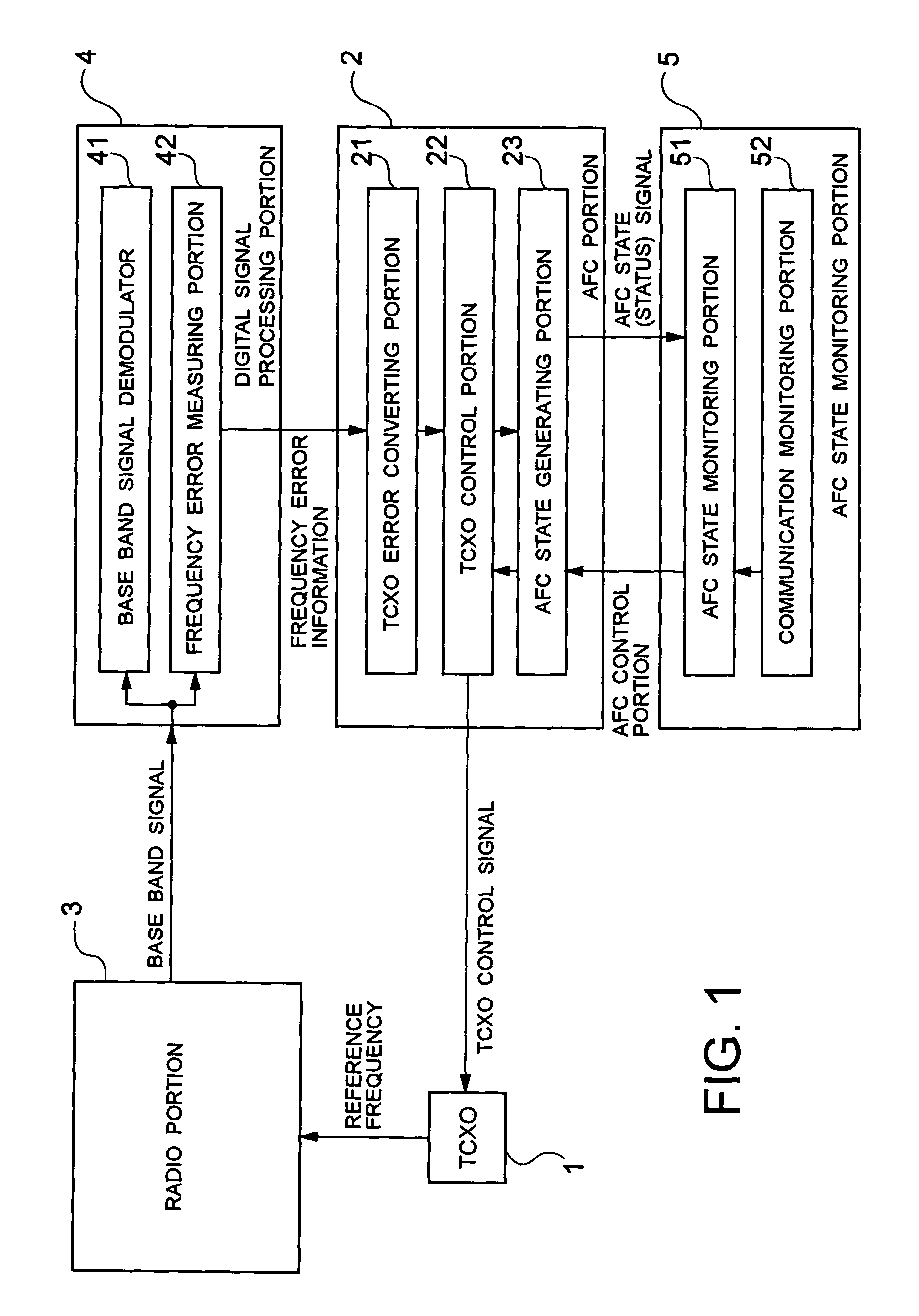 Automatic frequency control system, operation control method thereof and mobile communication device using the same