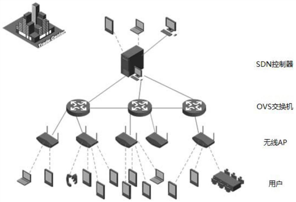 A priority-driven handover optimization method under wireless SDN