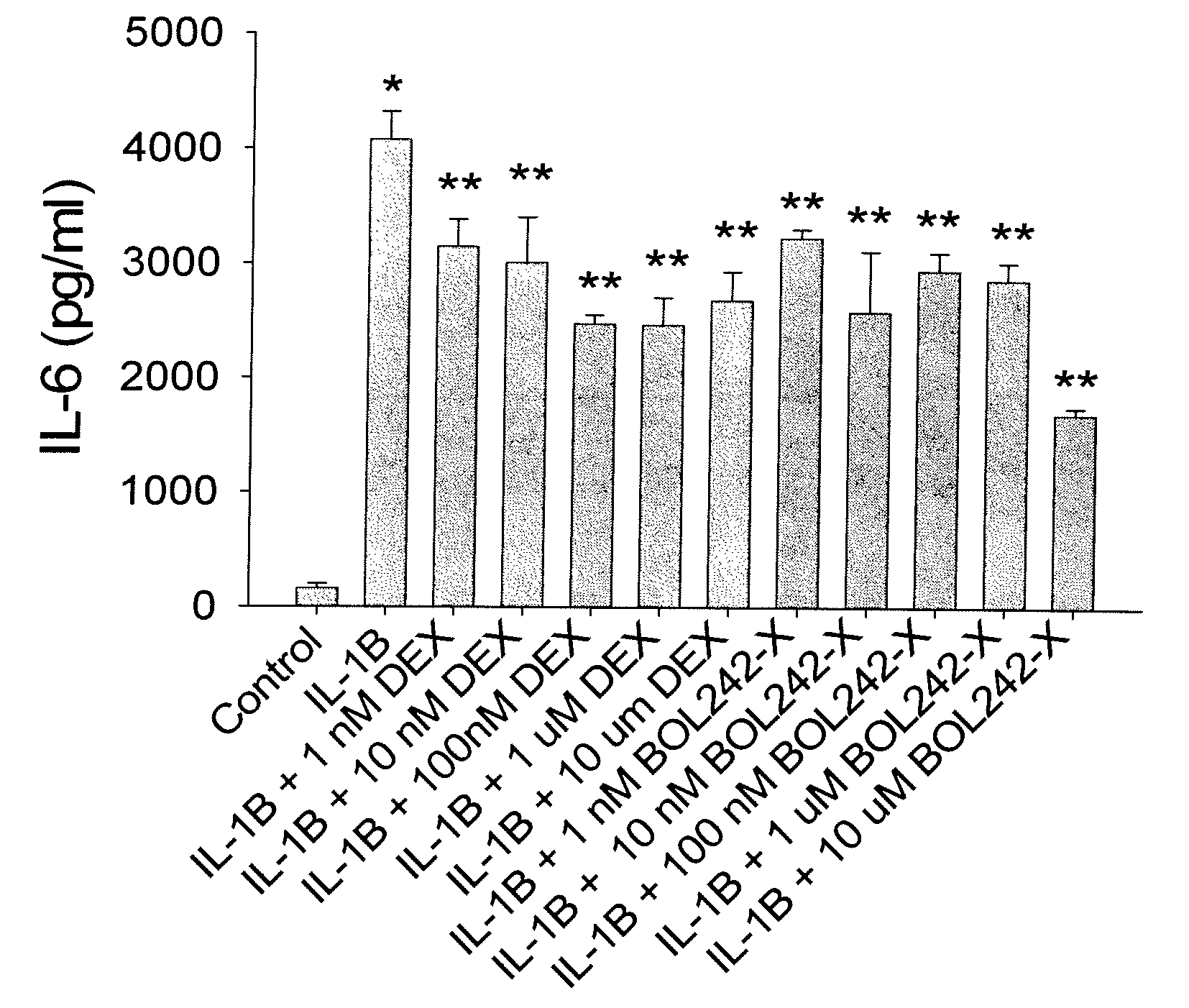 Compositions and Methods for Treating or Controlling Anterior-Segment Inflammation