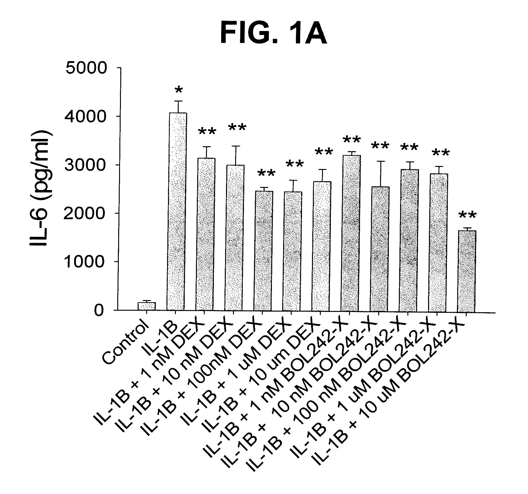 Compositions and Methods for Treating or Controlling Anterior-Segment Inflammation