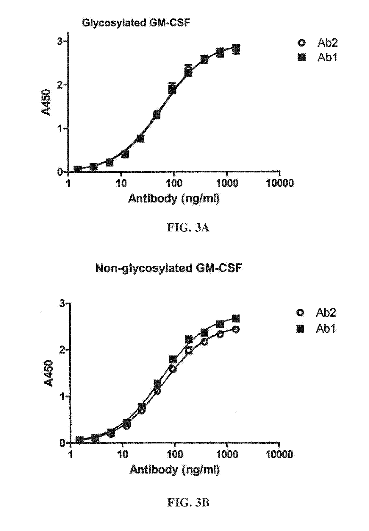 Methods of treating immunotherapy-related toxicity using a gm-csf antagonist