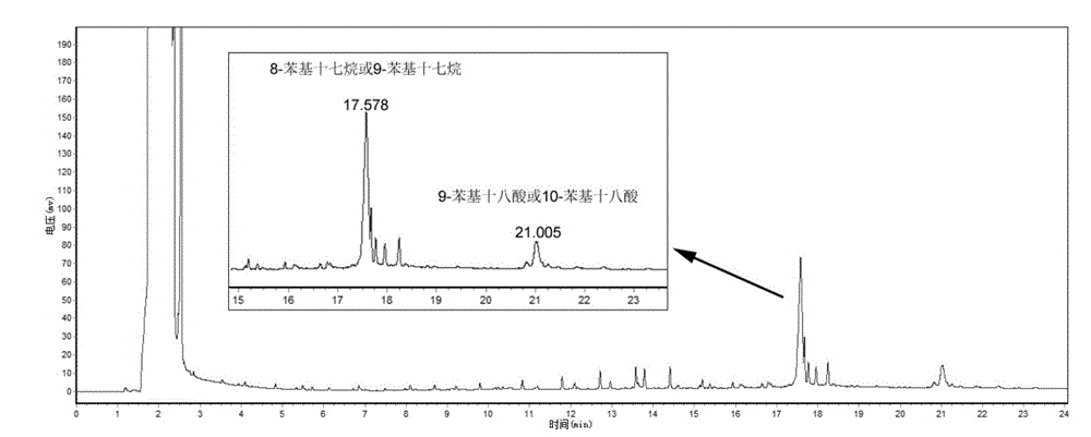 Preparation method for phenyl heptadecane