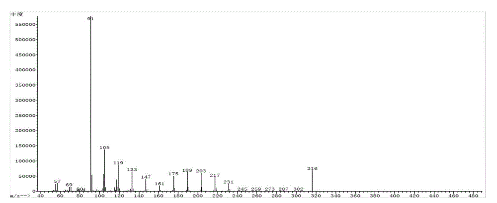 Preparation method for phenyl heptadecane