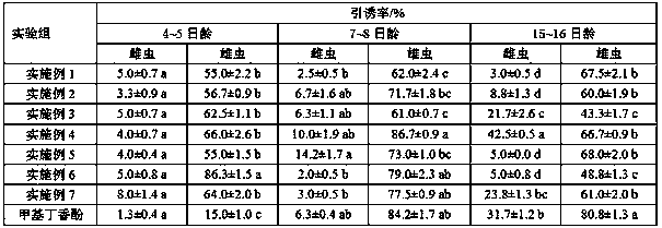 A compound attractant for both male and female Bactrocera dorsalis