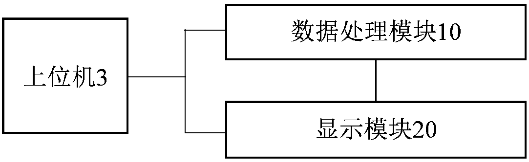 Industrial field environment monitoring system