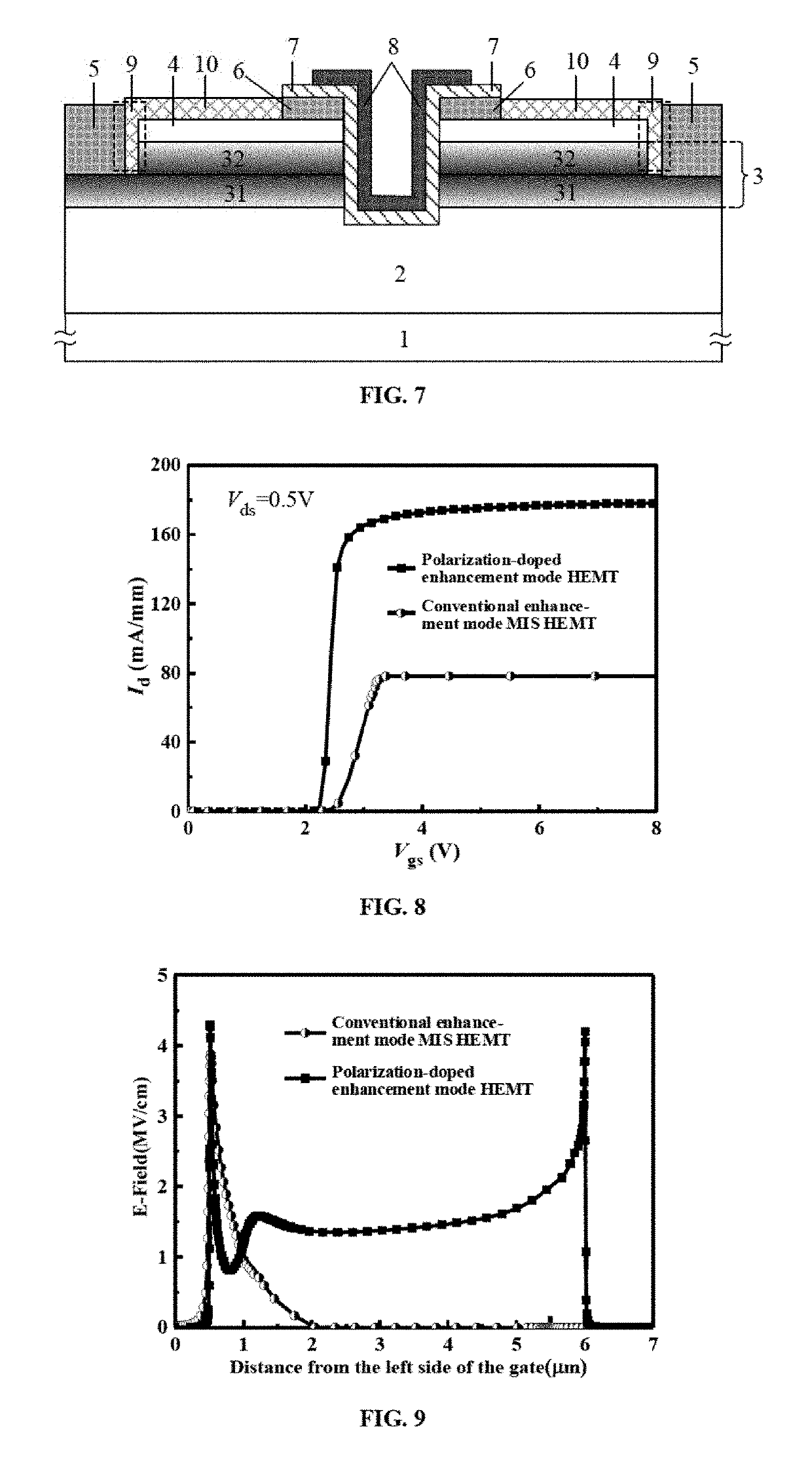 Polarization-doped enhancement mode HEMT