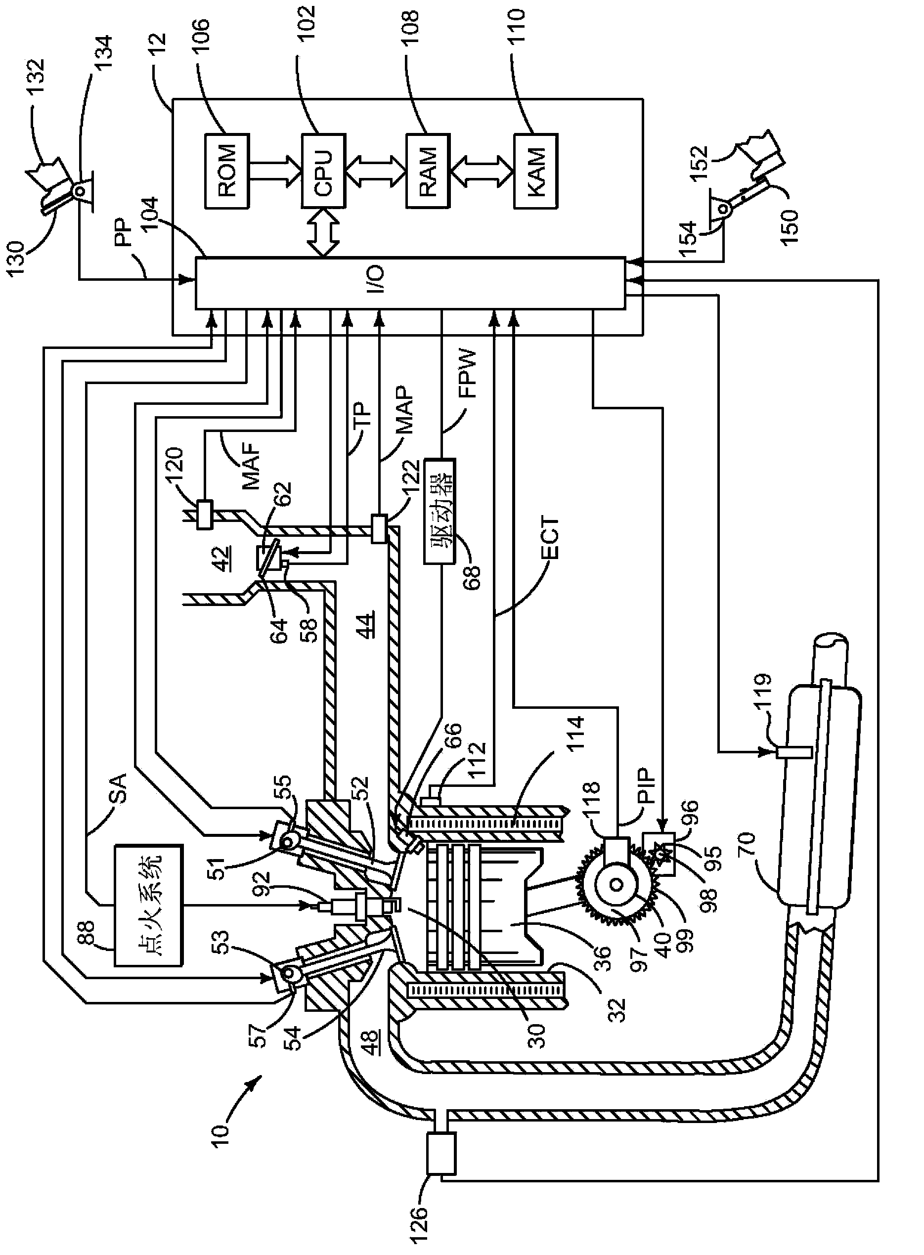 A method and a system for retention of a vehicle stopping on a slope