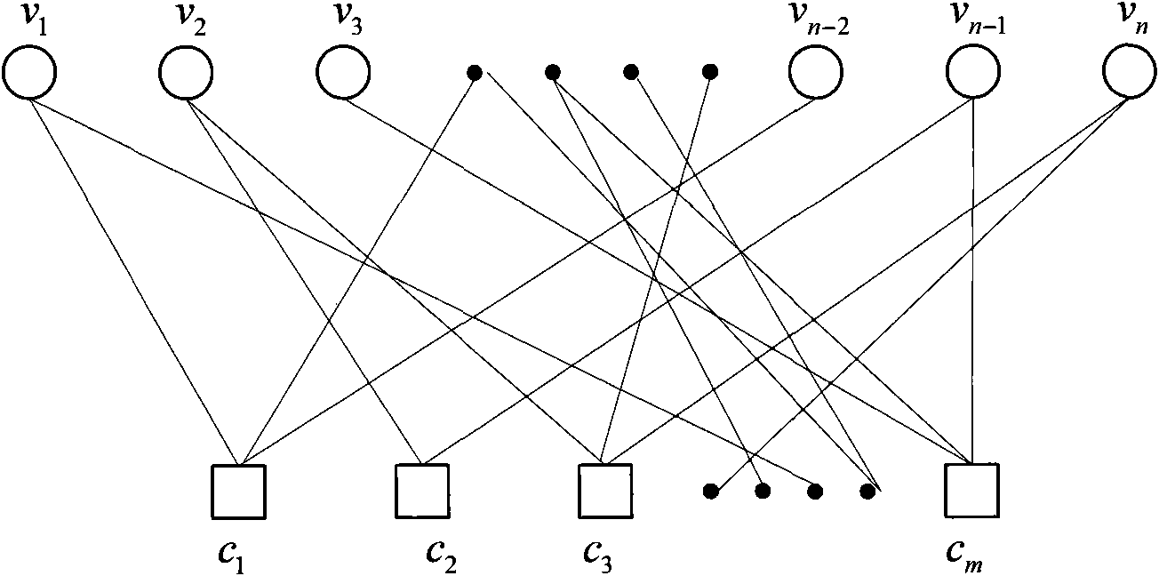 Low density check code decoding method based on outer information symbol variation