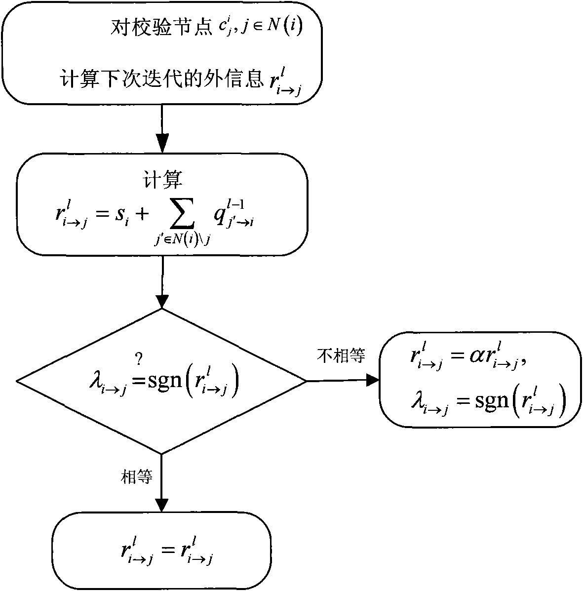 Low density check code decoding method based on outer information symbol variation