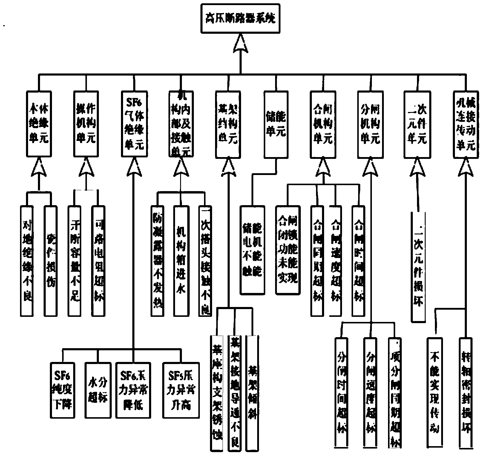 High-voltage circuit breaker component maintaining method