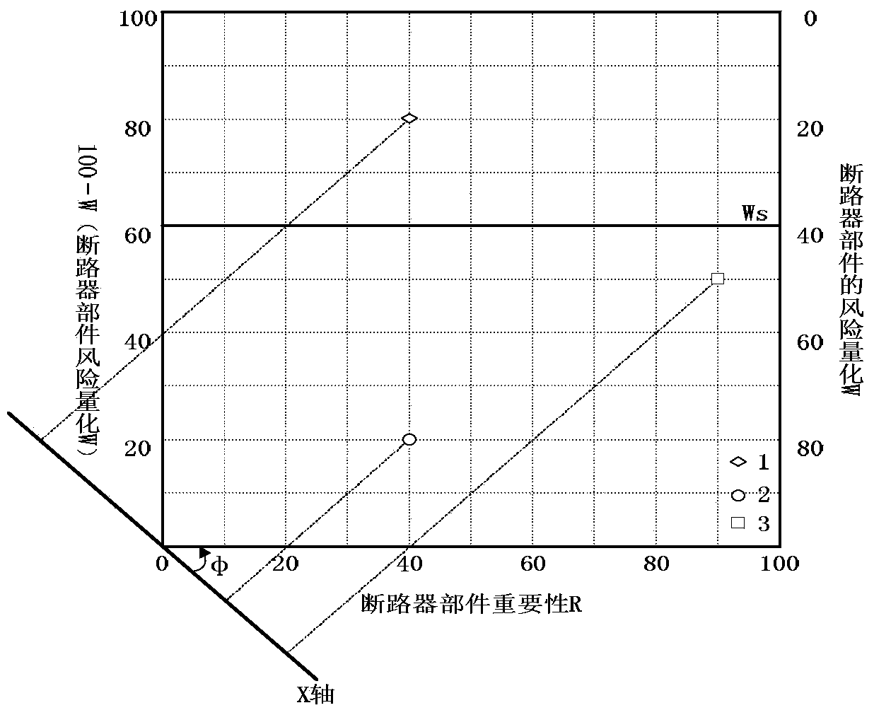 High-voltage circuit breaker component maintaining method