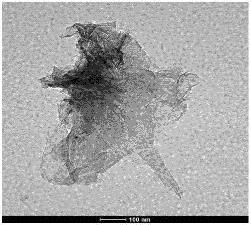 Method for preparing graphene by using halloysite nanotubes having curly layered structure