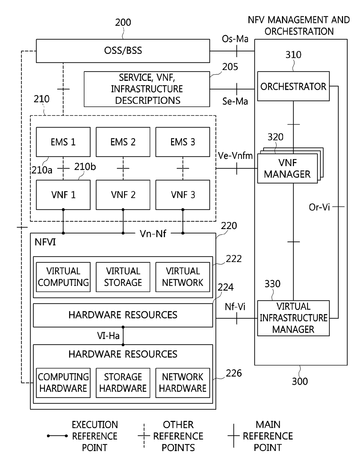 Verifier for network function virtualization resource allocation