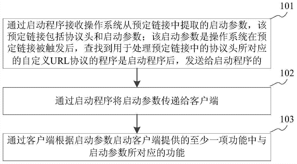 Method and device for function starting and terminal