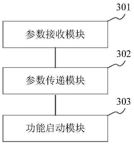 Method and device for function starting and terminal