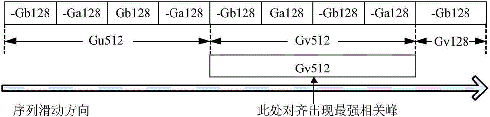 Bayes-based phase noise compensation method