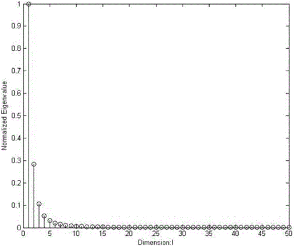 Bayes-based phase noise compensation method