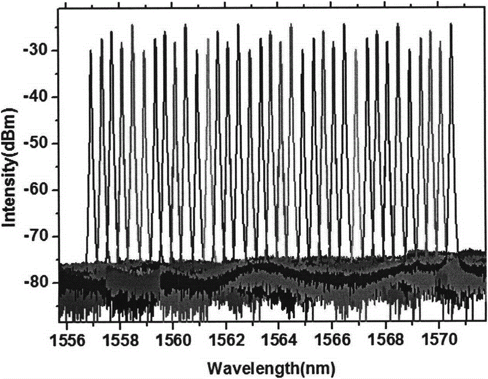 Method and device for realizing low-cost tunable semiconductor laser based on reconstruction-equivalent chirp and series/parallel hybrid integration technologies