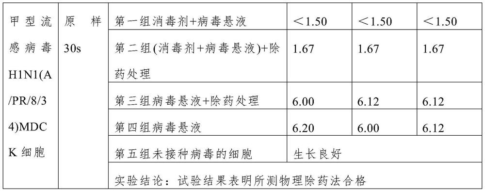 Composite quaternary ammonium salt disinfectant