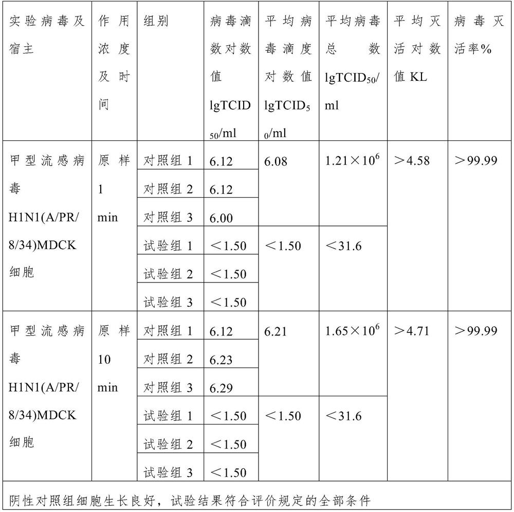 Composite quaternary ammonium salt disinfectant