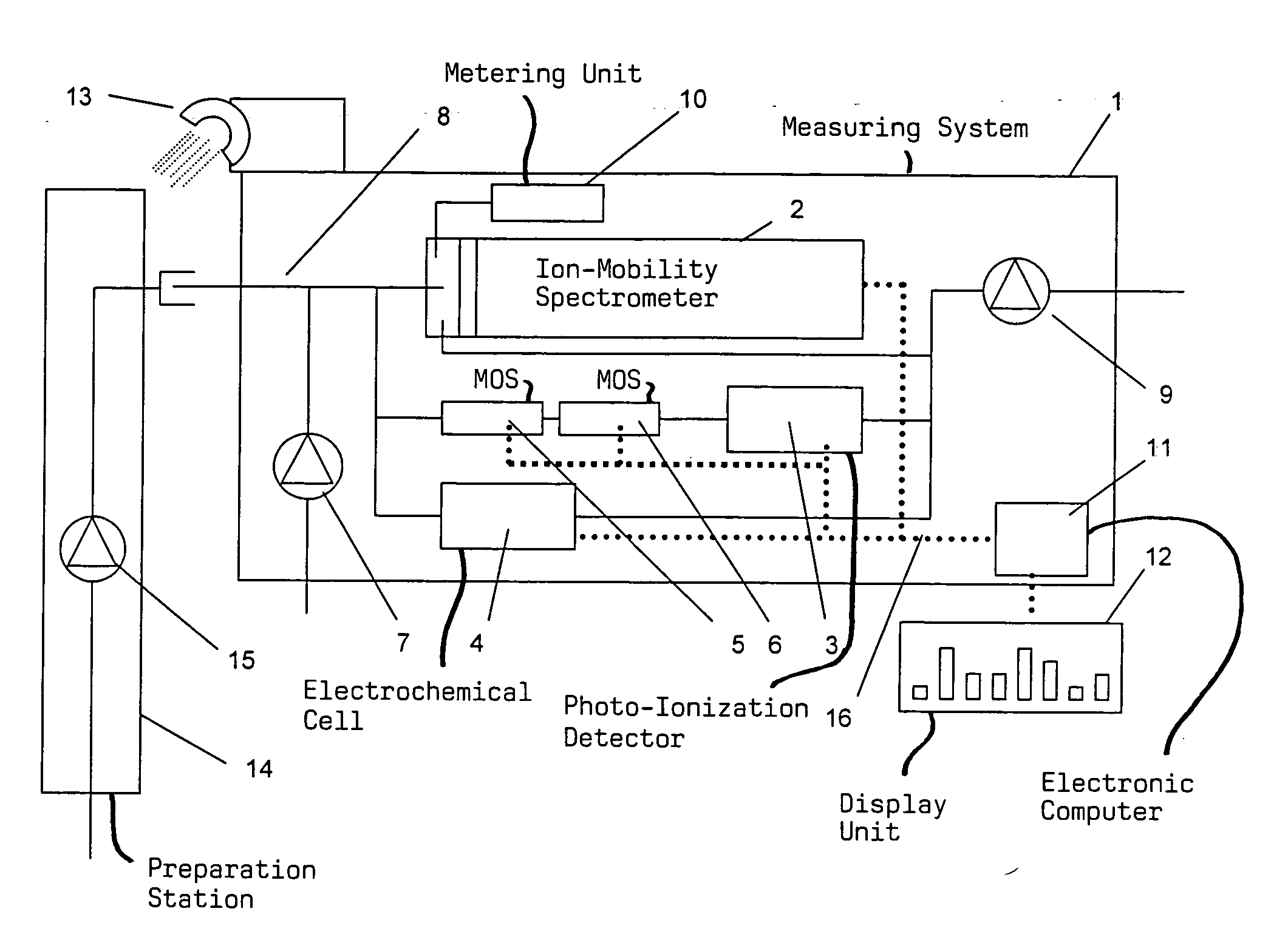 Method and arrangement for detecting harmful substances