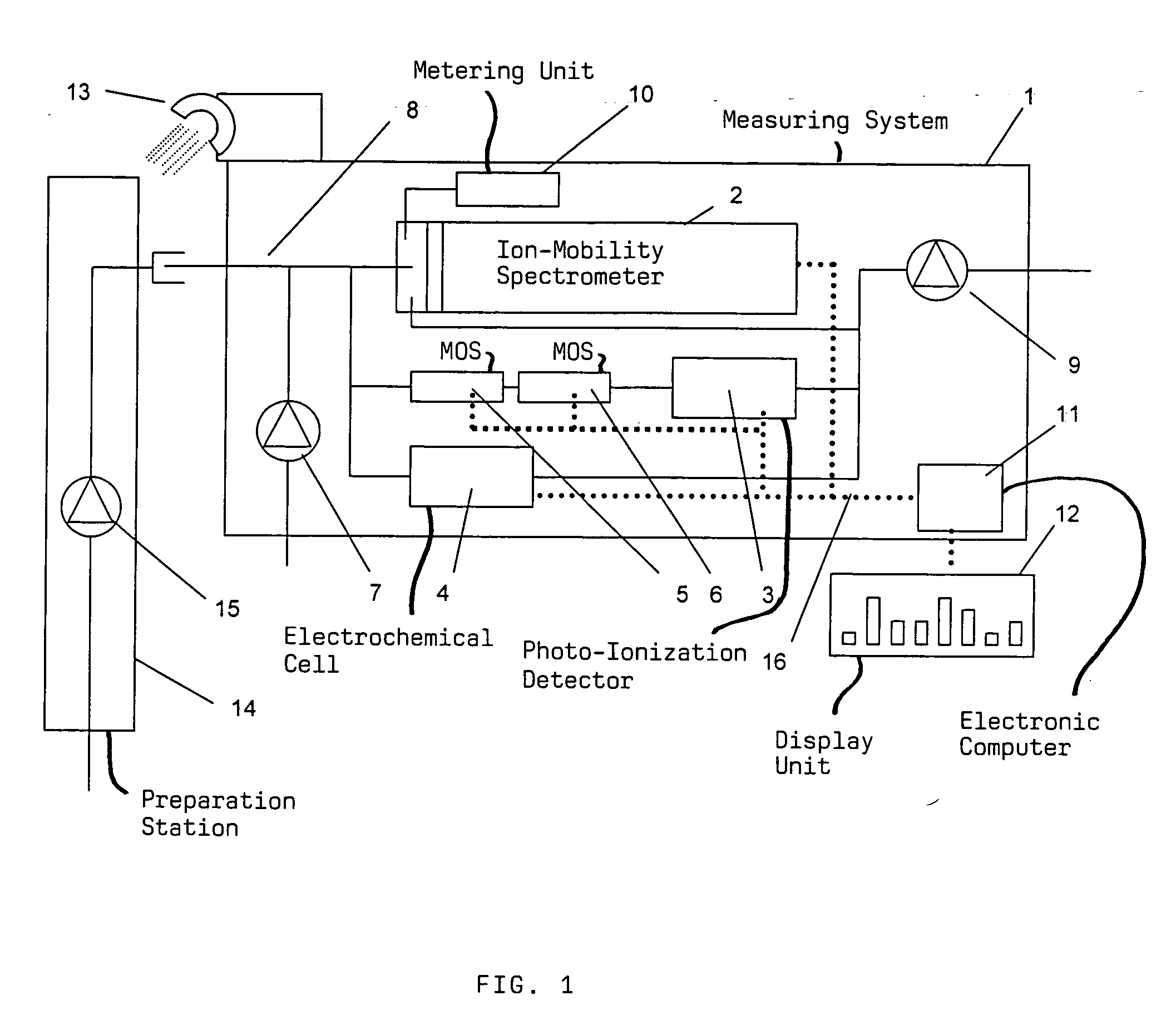 Method and arrangement for detecting harmful substances