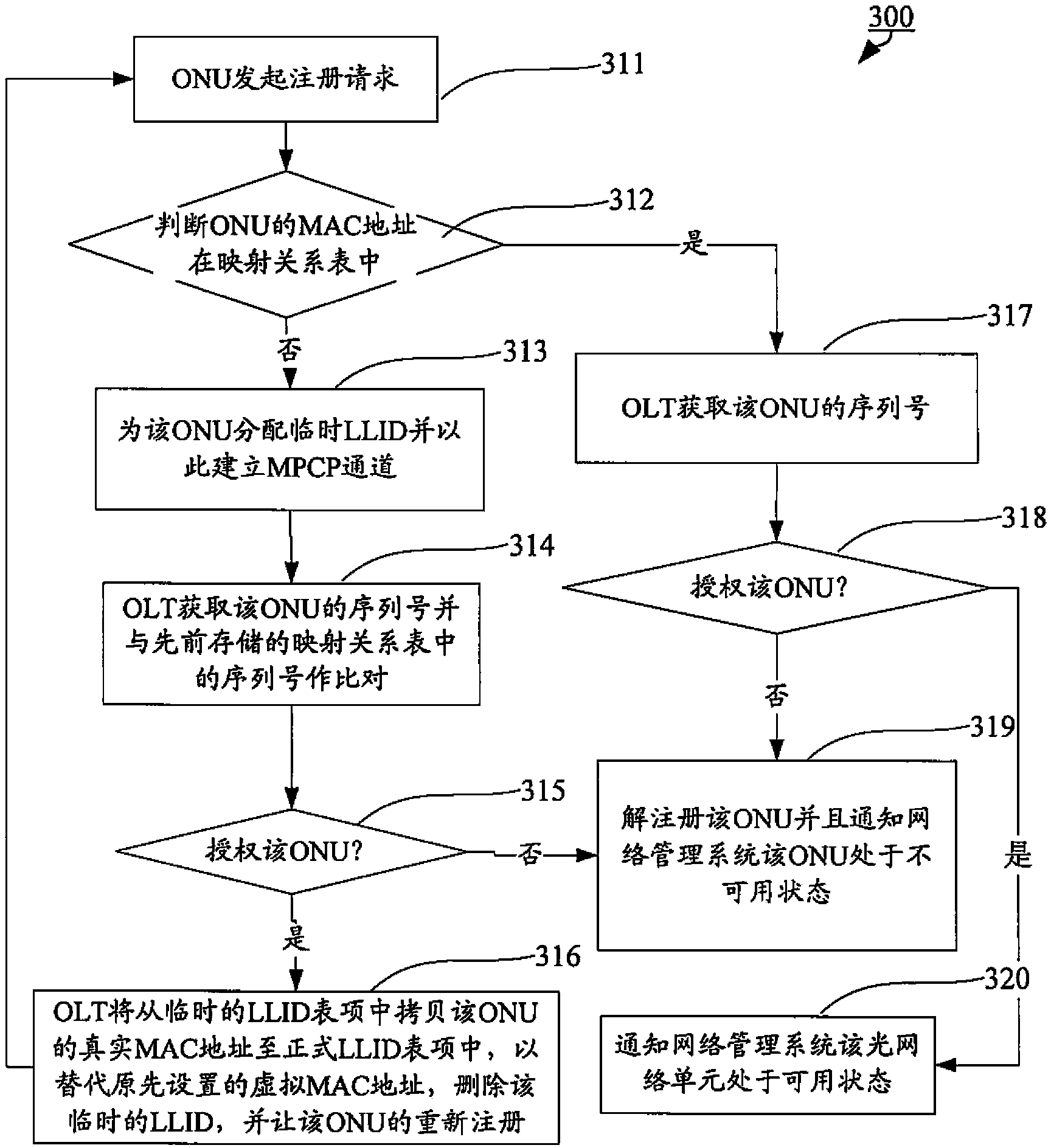 Method for configuring optical network unit in passive optical network