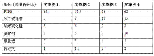 PTFE resin composite material of sealing ring with high thermal conductivity used for rotating shaft and preparation method thereof