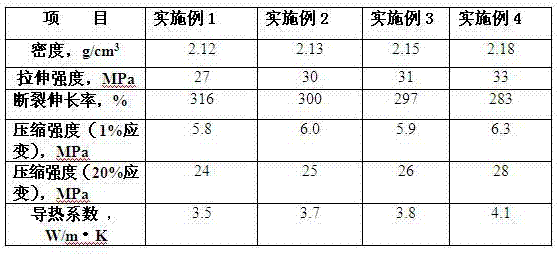 PTFE resin composite material of sealing ring with high thermal conductivity used for rotating shaft and preparation method thereof