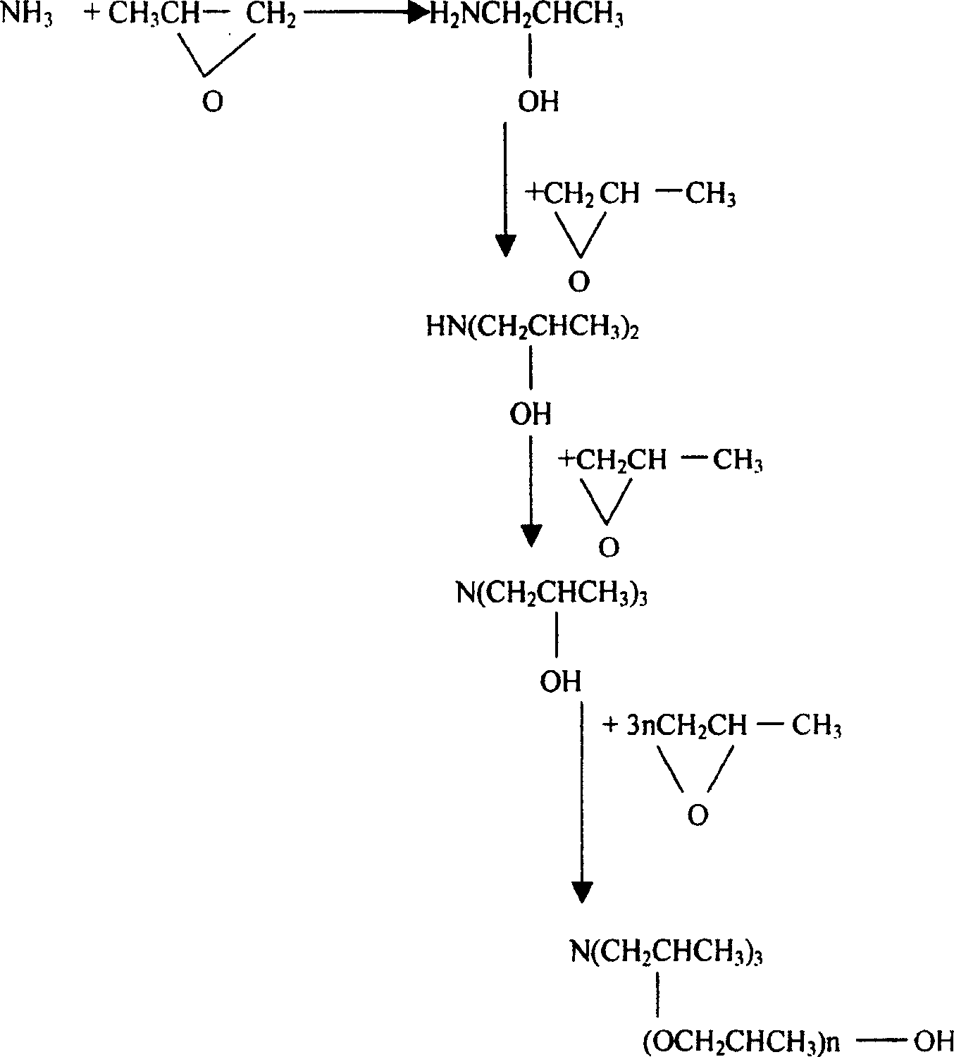 Process for synthesis of triisopropanolamine