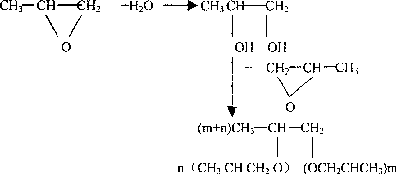 Process for synthesis of triisopropanolamine