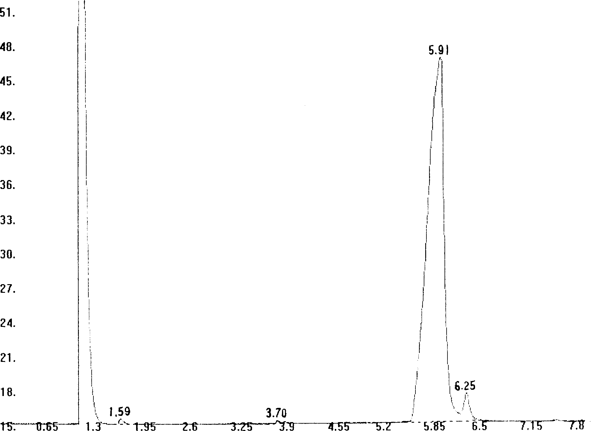 Process for synthesis of triisopropanolamine