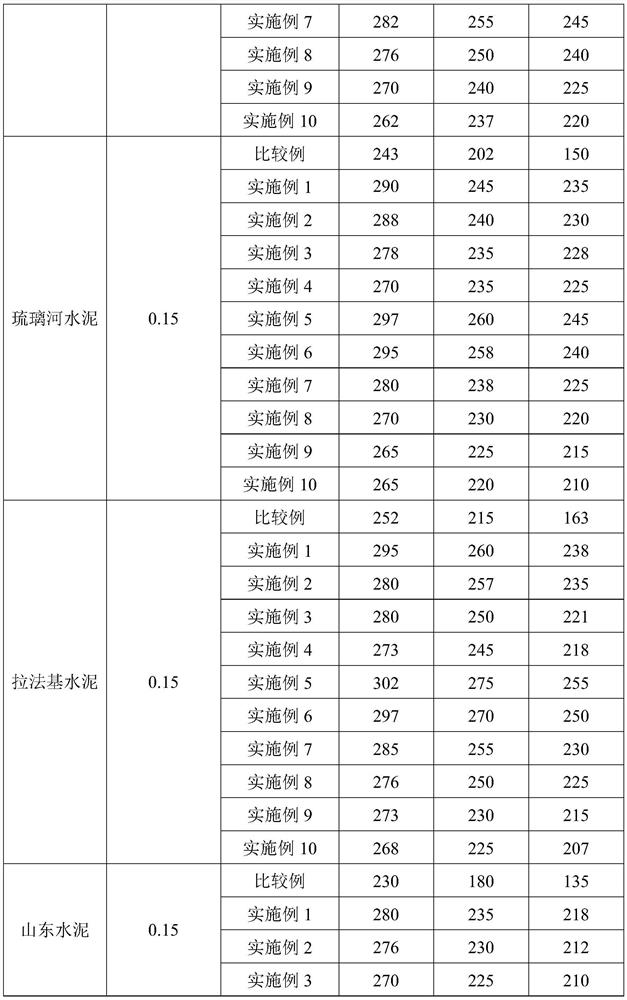 Synthesis method of side chain adsorption type concrete superplasticizer